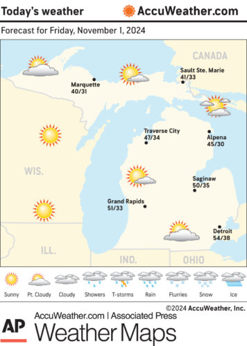 Weather